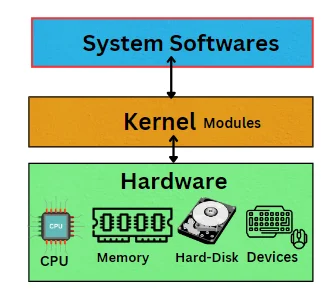 The Way To Setup A Personal Git Server